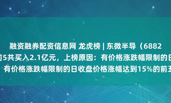 融资融券配资信息网 龙虎榜 | 东微半导（688261）涨15.16%，买入前5共买入2.1亿元，上榜原因：有价格涨跌幅限制的日收盘价格涨幅达到15%的前五只证券